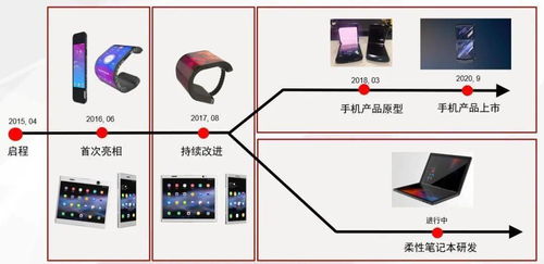 洞見柔性技術及行業未來發展 聯想柔性電子產品技術白皮書正式發布