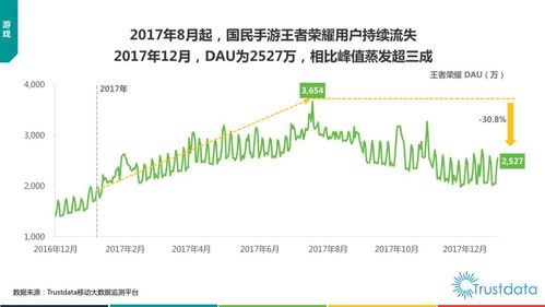 2017年中國移動互聯(lián)網(wǎng)發(fā)展報告 貨運O2O、新零售、生鮮電商與軟硬件生態(tài)的融合與創(chuàng)新