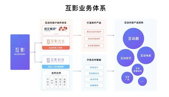 互影科技完成近億元A輪融資，聚焦互動娛樂產品開發與互聯網軟硬件銷售