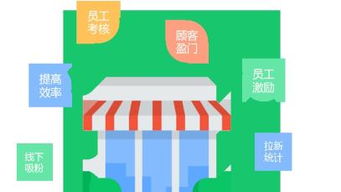 分眾拓客智慧營銷加盟 互聯網軟硬件開發與銷售的新機遇