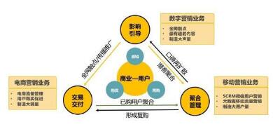 《中國互聯網經濟白皮書2.0》發布 靈狐科技引領新營銷，軟硬件融合驅動增長