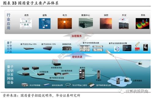 量子科技躍升國家戰略，華安證券引領互聯網軟硬件產業新浪潮