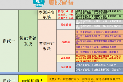壹佰業 專注互聯網軟硬件技術開發與銷售，驅動電子產品革新