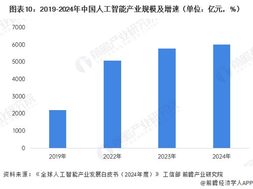 董明珠談AI時代 年齡非壁壘，創新是核心——從互聯網軟硬件開發與銷售看年輕人的機遇